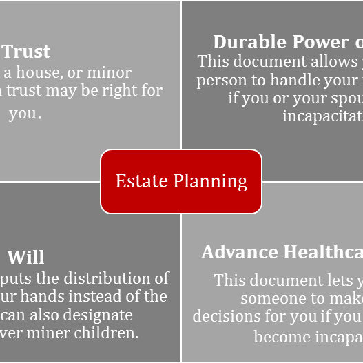 Estate Planning chart.