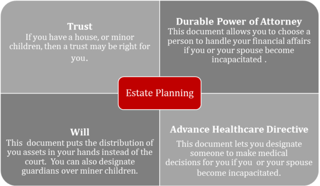 Estate Planning chart.